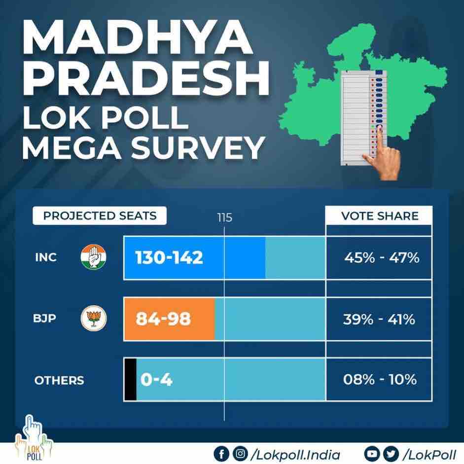 MP Congress tweet media