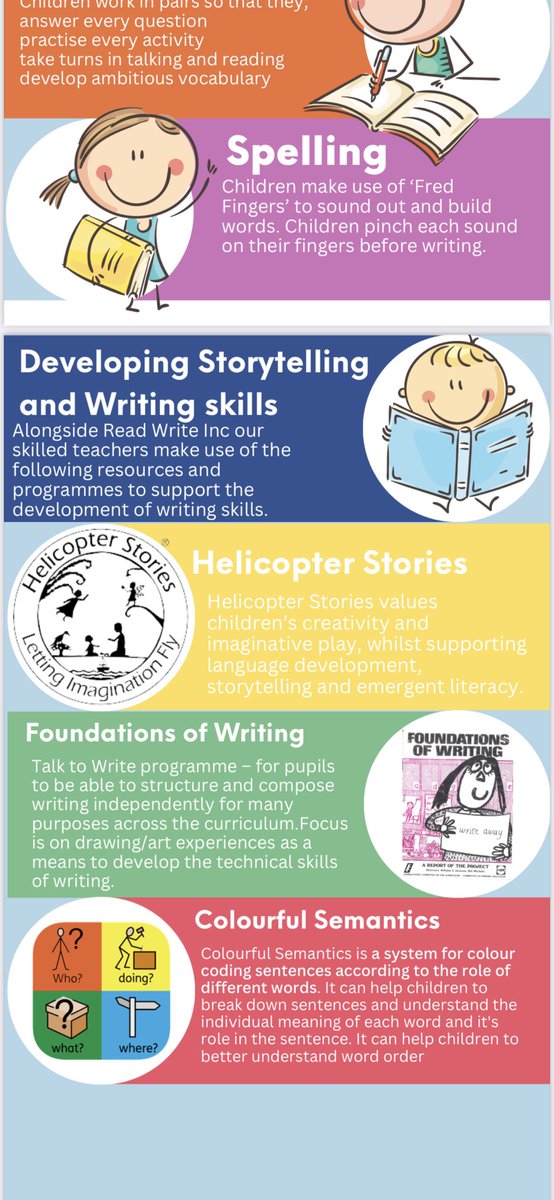 MrsEaston3's tweet photo. I have been having fun with @canva this week to create some school documents to share with parents. Really pleased with how our literacy infographic is developing 😊 @FalkirkLiteracy https://t.co/imfE7JLMZN