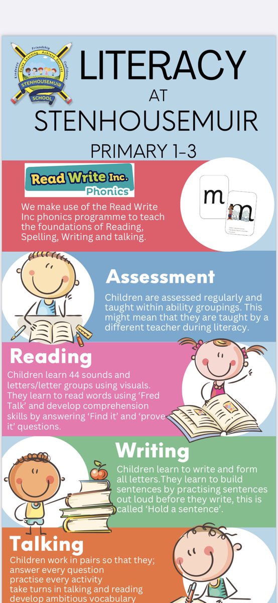 MrsEaston3's tweet photo. I have been having fun with @canva this week to create some school documents to share with parents. Really pleased with how our literacy infographic is developing 😊 @FalkirkLiteracy https://t.co/imfE7JLMZN