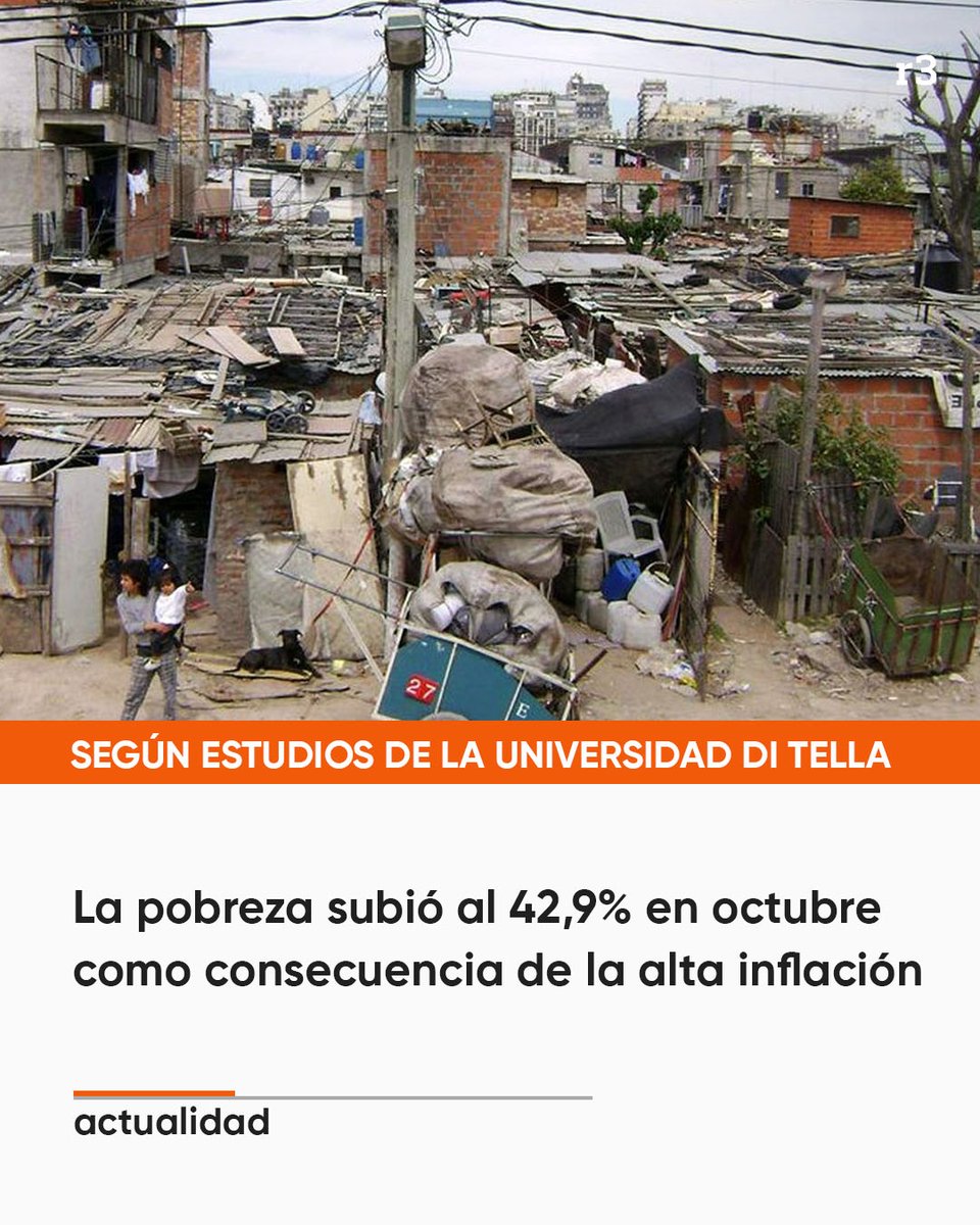 Rosariotres's tweet photo. ⭕ La pobreza subió al 42,9% en octubre como consecuencia de la alta inflación, según estudios de la Universidad Di Tella. Este porcentaje representa alrededor de 19,7 millones de personas.

#rosario3 https://t.co/9UVjkHRAjD