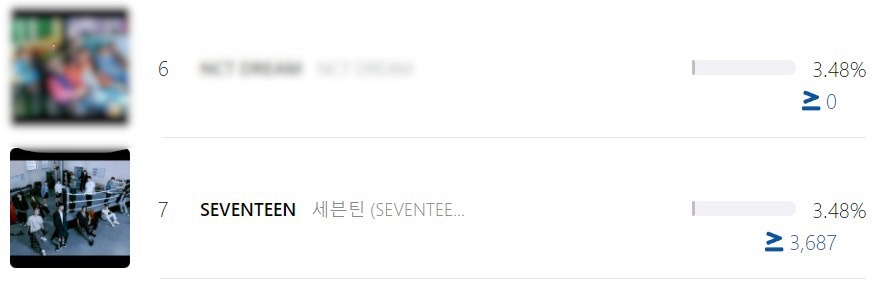 🚨 กะรัตอย่าลืมโหวต WWFC ให้ #SEVENTEEN 

ตอนนี้เข้าช่วงใกล้ปิดโหวตแล้ว ดังนั้นห้ามชะล่าใจเด็ดขาดนะคะ เพราะมีโอกาสโดนแซงได้ทุกเมื่อและสาขานี้คิดคะแนนจาก 2 ส่วน โหวต 70%+สตรีม 30%

ฉะนั้นมาช่วยโหวตให้เซบจนกว่าจะปิดโหวตเลยนะคะ 🔥🔥

❌ ปิดโหวต 20/11 21.59 🇹🇭

#กะรัตสายโหวต