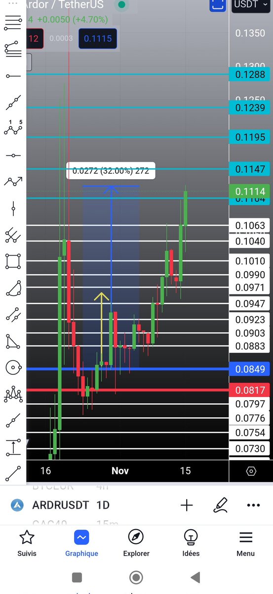 #ARDR $ARDR 

32% 

#BTC #ETH