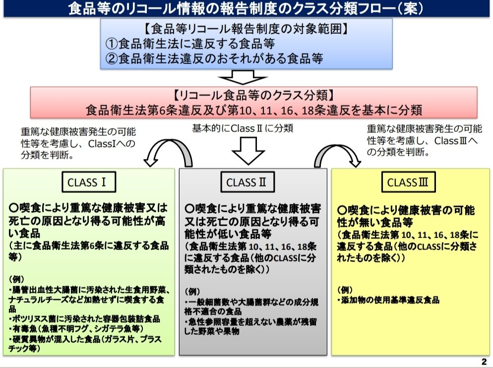 aykh_1126's tweet photo. マフィン。厚生労働省早い。ClassⅠかぁ。
■厚生労働省のリコール情報
https://t.co/ywnX0lfIvk

■消費者庁｢リコール情報サイト｣
https://t.co/96ljnloJye

■食品事故情報｢フーズチャンネル｣
https://t.co/yEVIcJPVTD https://t.co/Yv5hEEOU0p