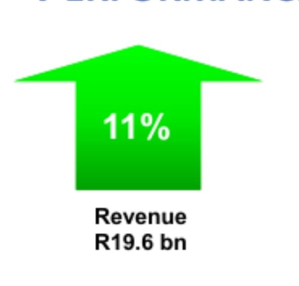 Sipho Mosai (@mosaisipho_) on Twitter photo 