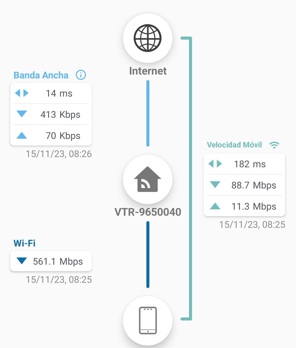 ernesto_db's tweet photo. @VTRsoporte la señal pésima, ya varios días con problemas.
Claramente el Internet a módem "guateo"... https://t.co/9nsxA7ML8f