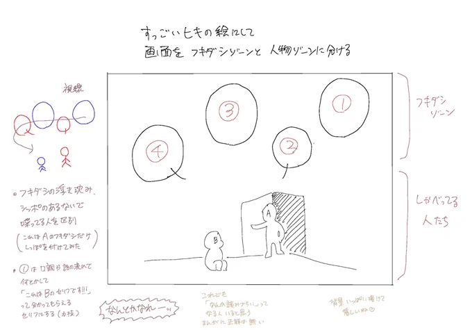 @CabinEssence_h むずかし〜いウーン自分ならこ〜するかもな〜ウーン...のいち案です
まんがってむずかしい 