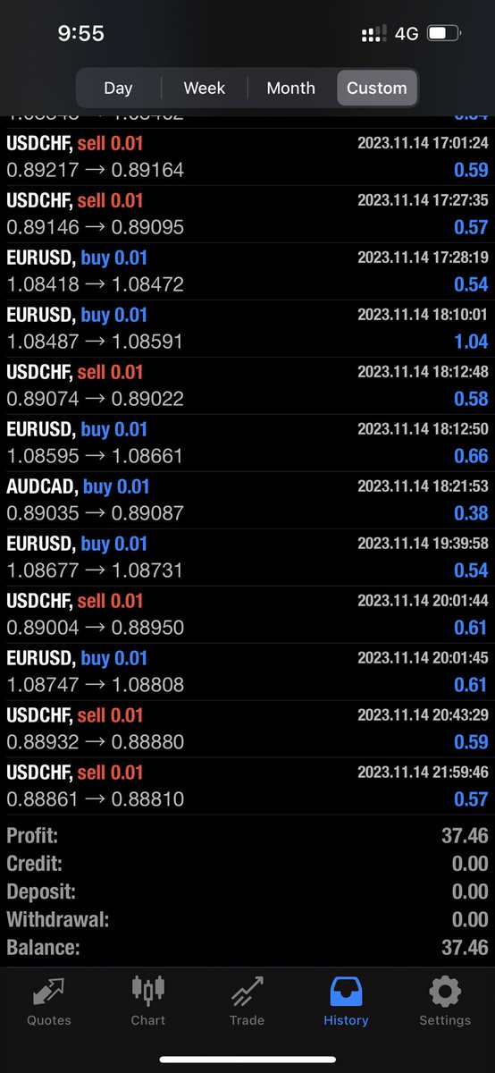 ButterflyForex's tweet photo. 11月13日至11月14日利潤 34.76美元

#forextrader #forexsignal #forexhk #mt4 #icmarket #butterflyspread #mt5 #mt4ea #freeea #外匯投資 #外匯自動交易 https://t.co/DMAZHgXYQl