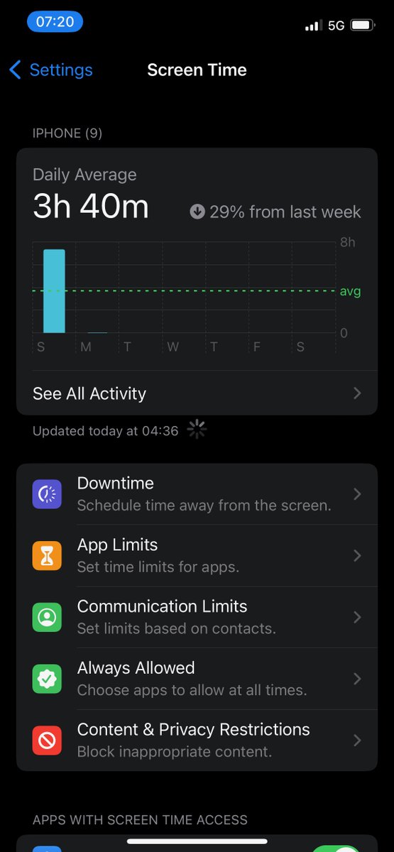 No Netflix, no mindless scrolling on social media. 3 hours and 40 minutes of pure knowledge, work and improvement. Athletes, you must ask yourself, are you ready to give up your old habits for new greater ones?