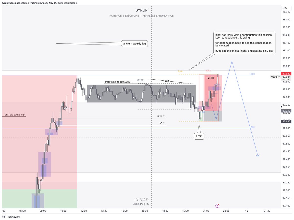 Edge & Flow tweet media