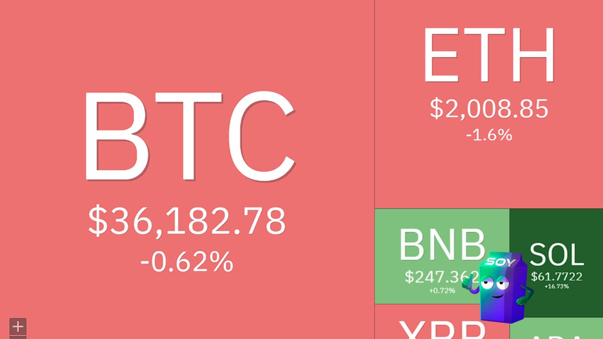 GM soy boys 🥛
It's a good day for $SOY and #SOLANA family🚀

Enjoy Solana favorite beverage  <a href="/toly/"></a>