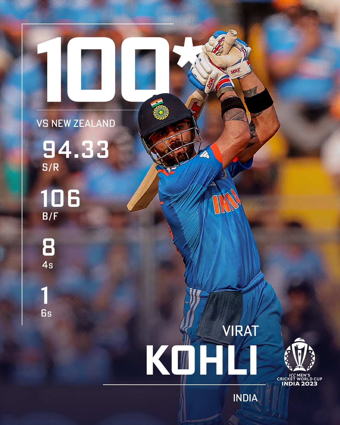 Fox Cricket on X: HISTORY FOR KING KOHLI 👑 The first man to 50 ODI  hundreds AND the most runs ever in an ODI World Cup, surpassing Sachin  Tendulkar in both! Just