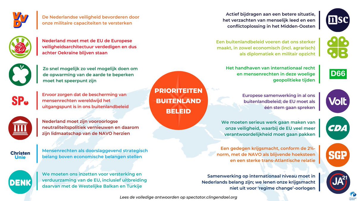 RolienSasse's tweet image. Leuk overzicht van @ClingSpectator  van de geo-politieke visie (of niet) van politieke #partijen. Er valt wat te kiezen!  #verkiezingen2023 

Veiligheid dwing je niet af met geweld en overheersing, maar door opbouw van samenwerking en vertrouwen in een internationale rechtsorde.