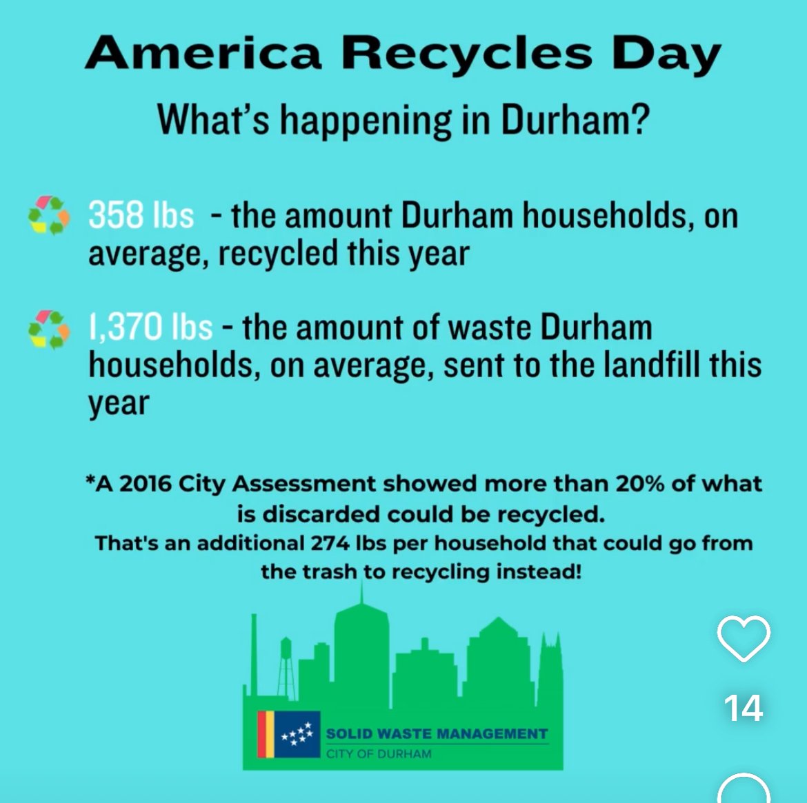 Happy America Recycles Day. Triangle Ecycling recycled over 140 tons of ewaste for Durham in 2022 and we are on track to do better than that this year. Let's Go!