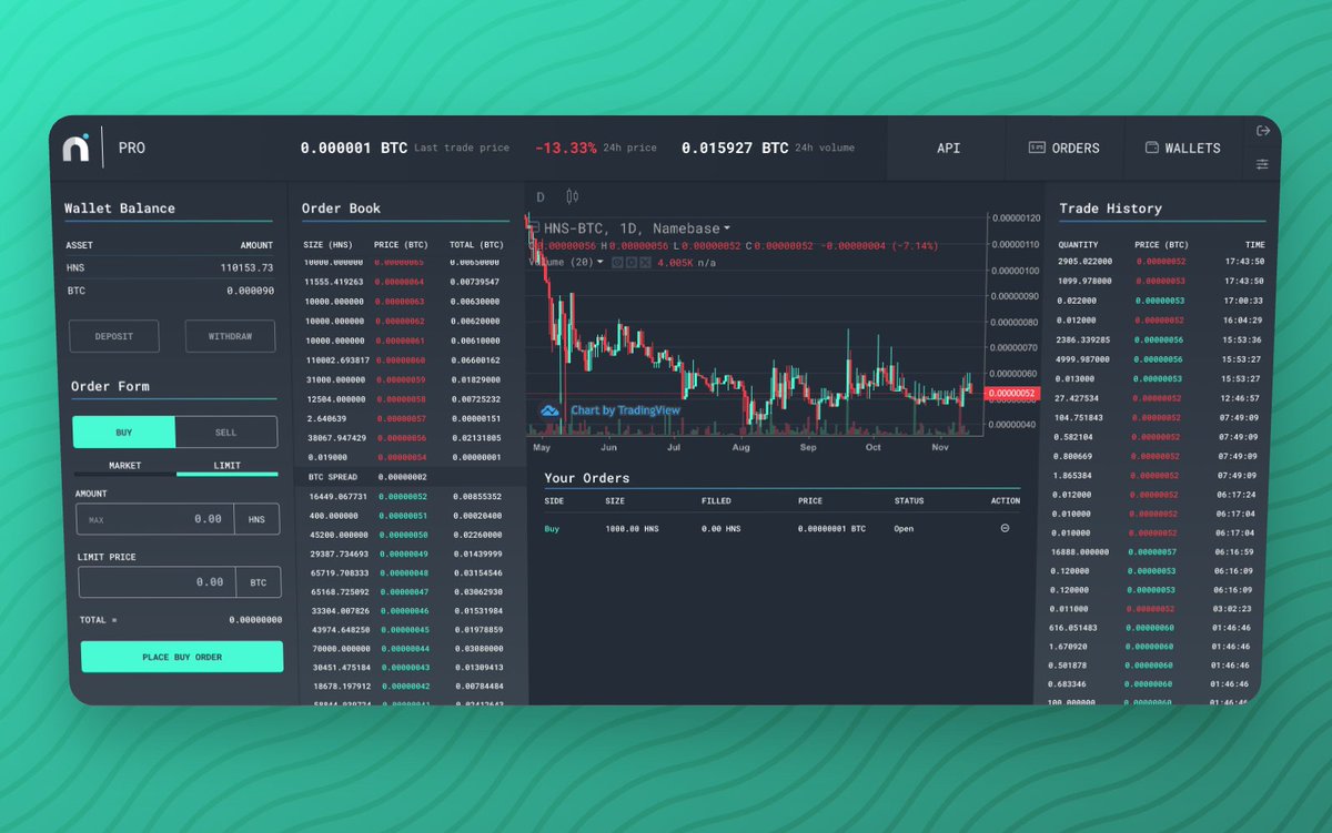 🚀 Exciting Namebase Updates!
 
🎉 The Pro Exchange (BTC/HNS) is now accessible to all KYC-verified users, including in the USA! 🇺🇸 Experience enhanced liquidity, real-time order book trading, and extra low fees (0% maker, 2% taker). Check it out: [namebase.io/pro]