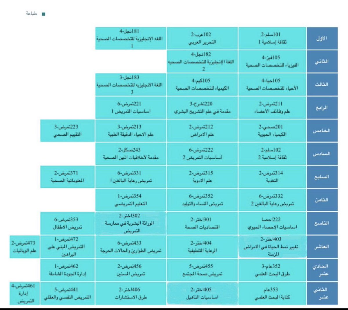 Asha35_9's tweet photo. ( وَآخِرُ دَعْوَاهُمْ أَنِ الْحَمْدُ لِلَّهِ رَبِّ الْعَالَمِينَ )

 الحمدُلله الذي ماخُتم جهد ولا تم سعي إلاّ بفضله ، الحمدُلله على البلوغ ، الحمدُلله على التمام والكمال ، وماكنت لأفعل لولا أن الله مكّنني

الحمدلله تخرجتتت🎓❤️ ❤️❤️❤️❤️❤️❤️❤️❤️❤️❤️❤️ https://t.co/YCTgk5QREw