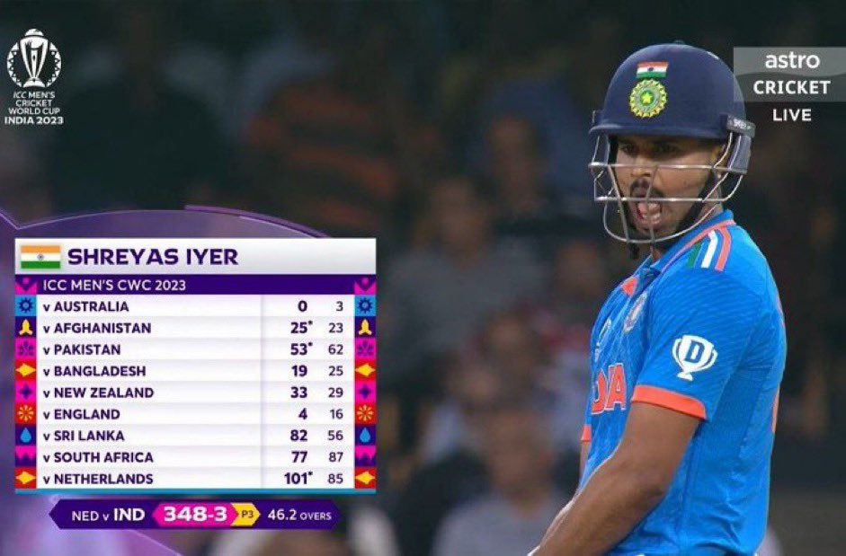 Great to see @klrahul11 and @ShreyasIyer15 doing an excellent job anchoring the Indian middle order. Keep it up, lads! 👏 #TeamIndia #WorldCup