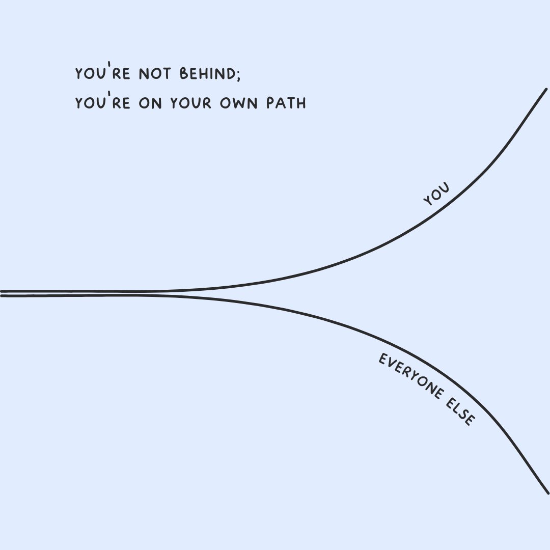 overthoughtscom's tweet image. Life isn't a race.

Everyone's journey is unique.

Don't measure your progress by others' paths.

Celebrate your own milestones and trust your journey.

Remember, it's about finding your own rhythm, not keeping pace.