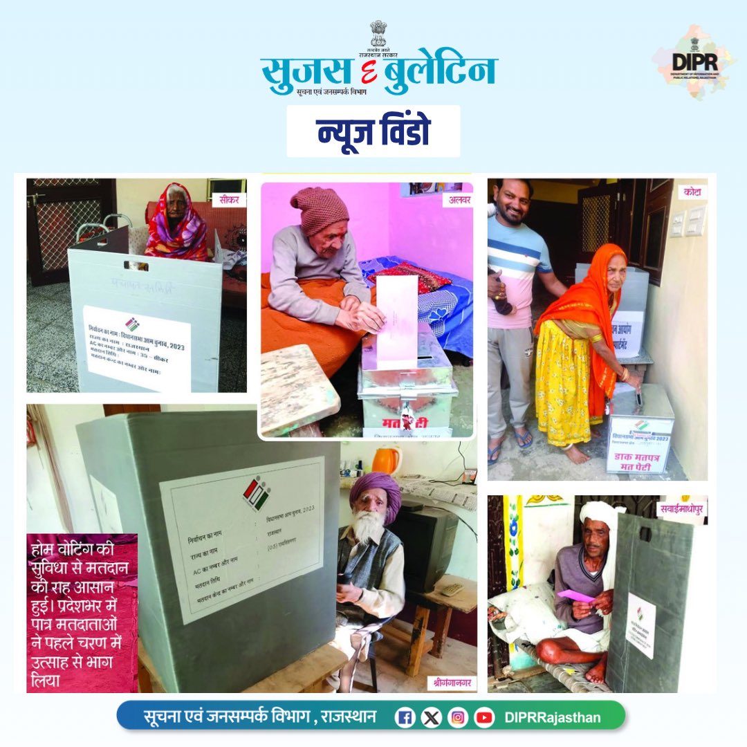 DIPRRajasthan's tweet photo. सुजस ई-बुलेटिन 
न्यूज विंडो  

मतदान की तिथि - 25 नवंबर 2023 
समय - प्रातः 7 से सायं 6 बजे तक

#Mission75
#RajasthanAGE2023
#YouthChalaBooth
#ECISVEEP
#ECI 

@CeoRajasthan 
@SpokespersonECI
@ECISVEEP https://t.co/Kta1r9w2sr