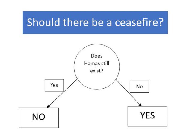 BCyclingM's tweet photo. @mishtal Very simple flow chart for the vote today. https://t.co/4df2c4bZQq
