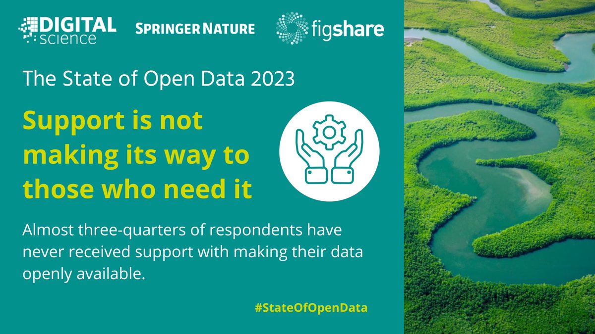 figshare's tweet image. Support is not making its way to those who need it.

Almost three-quarters of researchers said they had never received support with managing or sharing their research data… 

Read more in the #StateOfOpenData 2023: doi.org/10.6084/m9.fig…

@digitalsci @SpringerNature