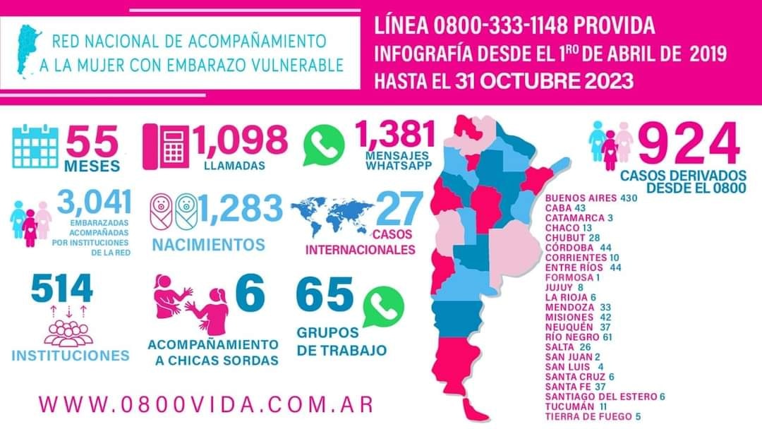 Evelynr07780155's tweet photo. Con mucha alegría y agradecimiento te compartimos nuestra infografía de los *55* meses de vida!💕

¡Seguimos adelante conscientes que el acompañamiento y contención de un embarazo inesperado o vulnerable hace la diferencia entre la vida y la muerte!

 Nos ayudas a difundir? 🙂💕 https://t.co/bsMlAK5Pwq