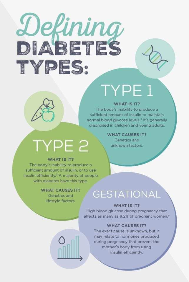 HealingMethod_'s tweet image. What type of diabetes do you have?
