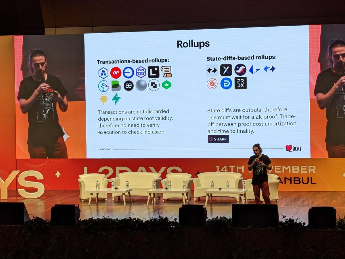 🚨 Heads up! <a href="/donnoh_eth/">donnoh.eth 💗</a>, star researcher at <a href="/l2beat/">L2BEAT 💗</a>, is breaking down two of the most perplexing terms in rollups - finality and liveness. Trust us, you don't want to miss this talk!

Plus, he's gearing up to unveil the latest feature on l2beat.com! 👀