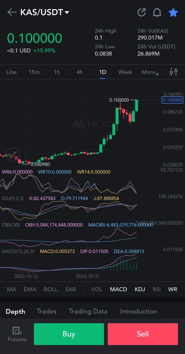 Gempredictor's tweet photo. #kas hit ATH 0.1 🔥🔥🔥🔥 https://t.co/H89j1KBR9e