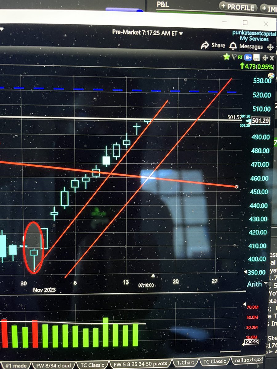 punkcap's tweet image. $NVDA u can’t make this stuff up!  The red circle is where #cmbc had jon cringski on his call was 305 gap fill was imminent …😬