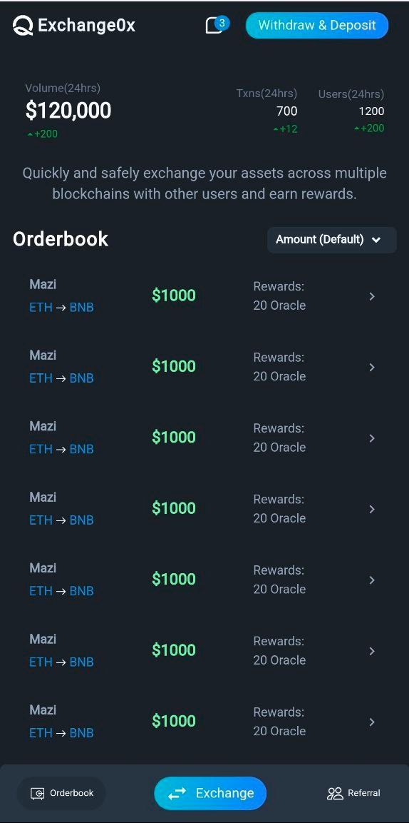 exchange0x's tweet photo. Exchange0x main interface.
As promised, here is the main UI of @Exchange0x
As a byproduct of @Qlasify, careful consideration was made to ensure there is harmony and resemblance between both products to ensure seemless user experience.
#Qlasify #ORACLE #Exchange0x https://t.co/ud8aykv564