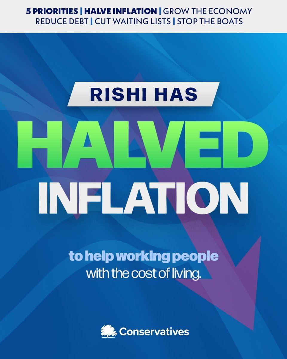 GregoryStafford's tweet photo. 🌍 Remarkable achievement - @conservatives Government's strategic measures, like holding energy prices and prudent public spending, have halved inflation from 10.7% to 4.6%. Families can breathe easier as money goes further. Economic stability prevails! 💼📈 #InflationManagement https://t.co/l0LlB7FD4g
