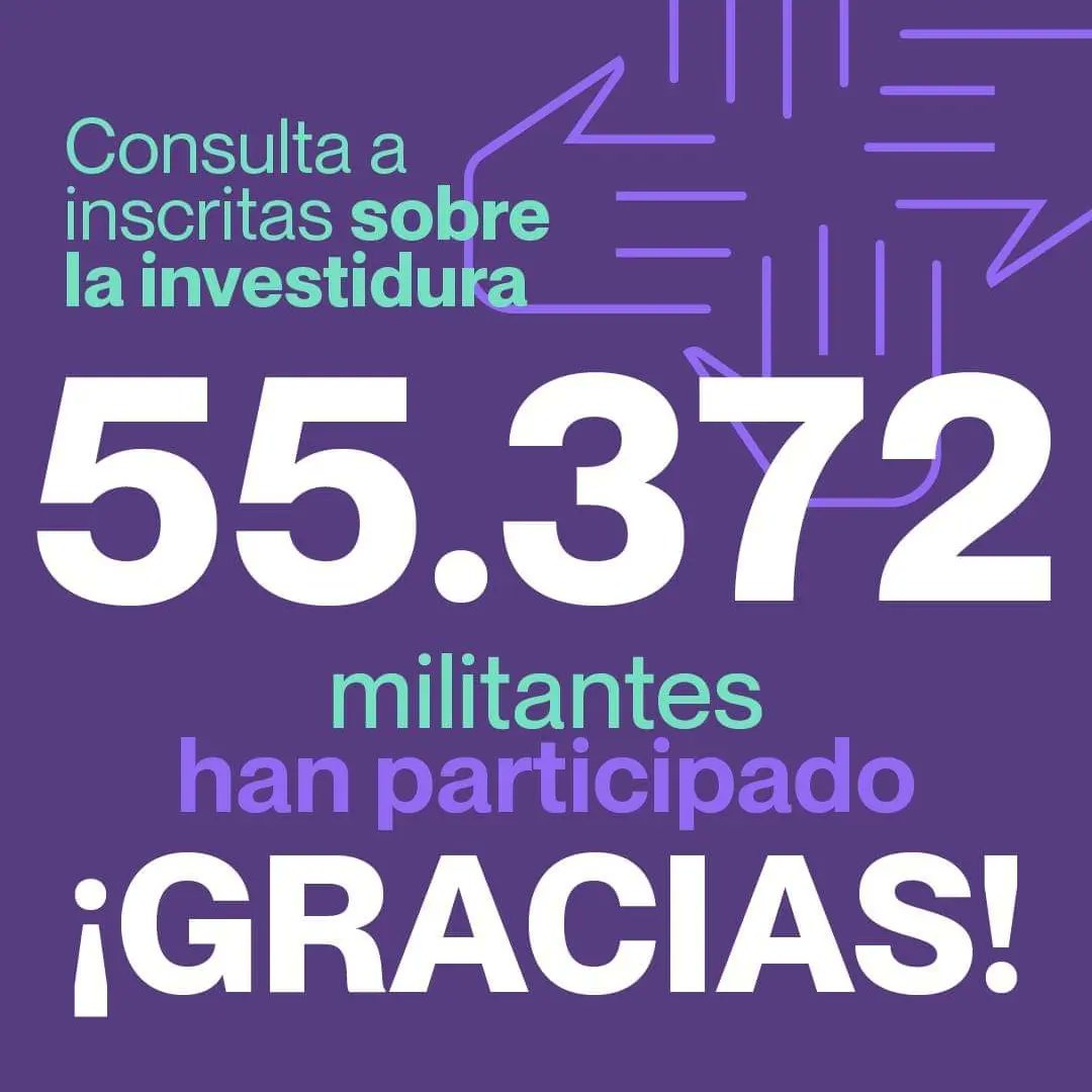 tupodemosmadrid's tweet photo. 🟣 Nuevo ejercicio de responsabilidad de la #MilitanciaDePodemos, hayan votado lo que hayan votado.
🟣 Mayoritariamente hemos votado SI, porque nosotros a #Vetos, #Exclusiones y faltas de respeto político, respondemos con #democracia, #horizontalidad y #participación 💪 https://t.co/8zqkUUo007