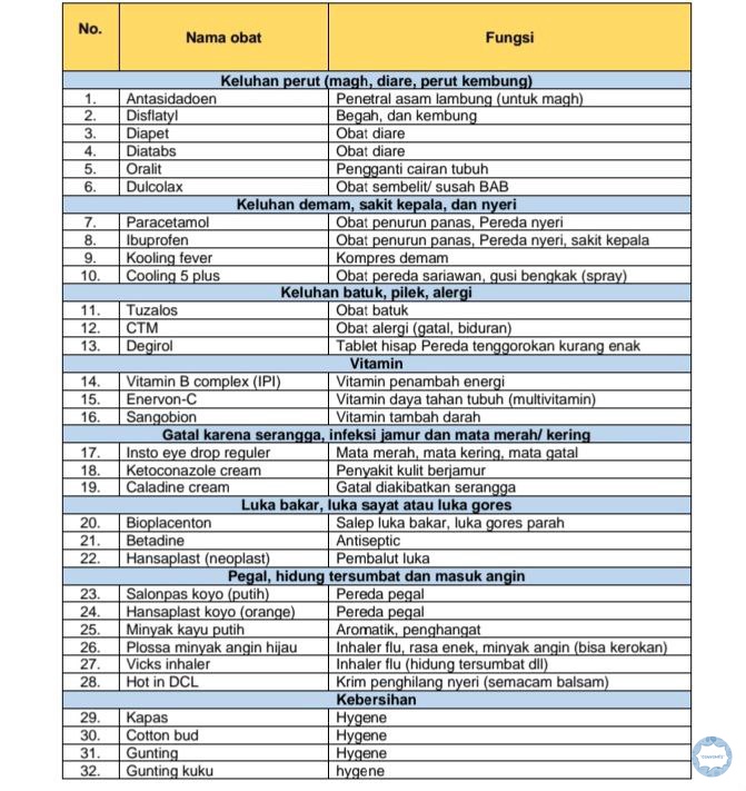 convomfs's tweet photo. 🤍 apotek mini untuk persiapan ldr, semoga tetap sehat dan obatnya tidak laku. Brngkali ada yang perlu list obatnya juga, sekalian aku cantumkan. Doakan kami ya 😔 https://t.co/uoDWq9FMfz