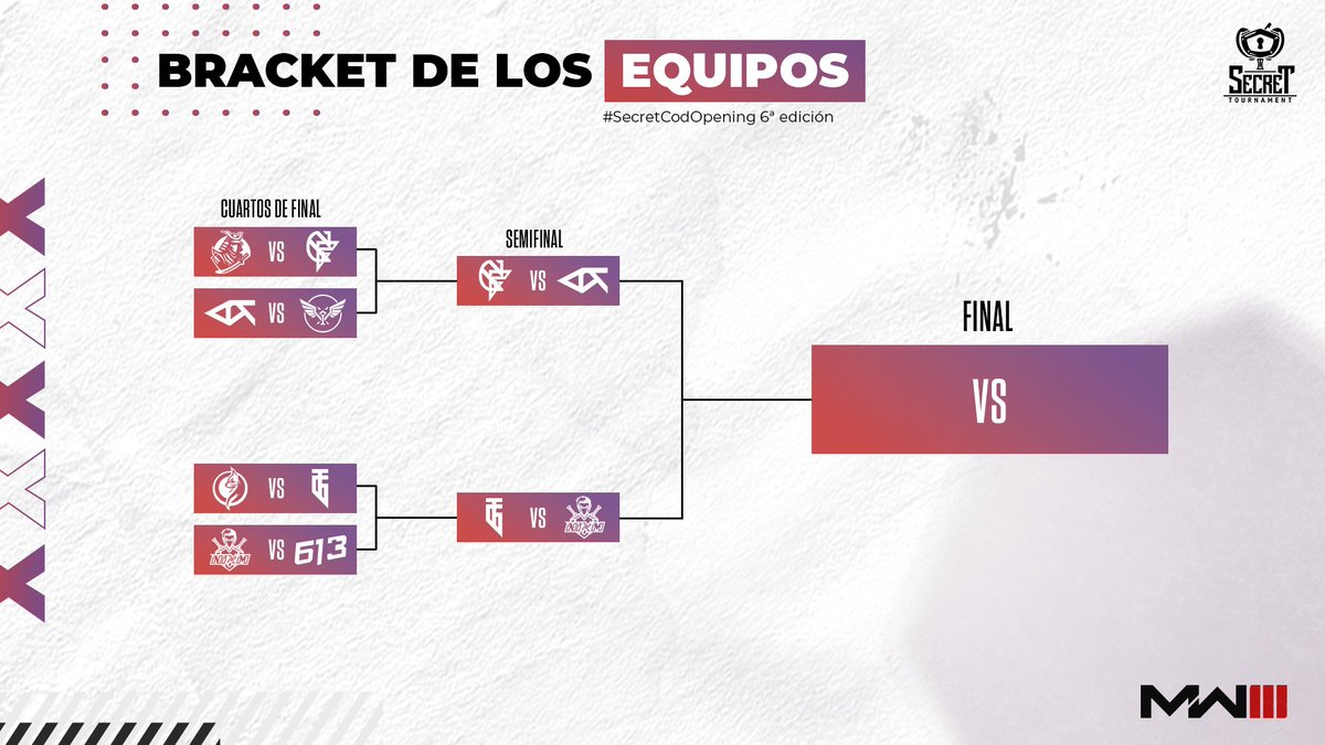 #SecretCODOpening #SecretCOD

La competencia está en una instancia decisiva, sólo cuatro equipos quedan en pie y hoy se decidirá el campeón de esta edición.

Echa un vistazo al bracket y coméntanos, ¿quién crees que se alzará con el título?