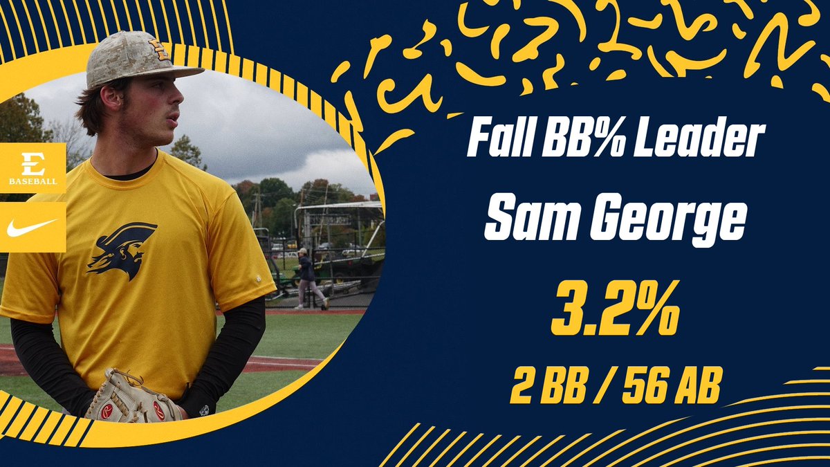 📍 Fall BB% Leader

Safe to say, don’t go to the plate looking for a free base from <a href="/SamuelMGeorge1/">Samuel M George</a>! 

#BucsDevelopment 🏴‍☠️