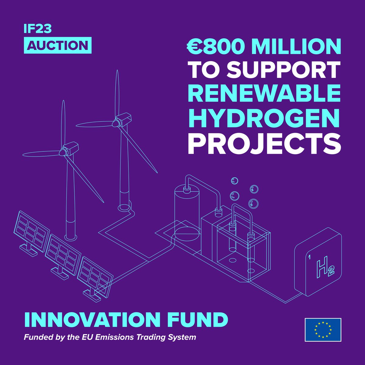 The clock is ticking⏰ The first ever 🇪🇺 #InnovationFund auction opens in 1️⃣ week. €800 million is available to accelerate renewable #hydrogen production in Europe 📈. Cutting-edge low-carbon technology will help us reach climate neutrality. Read➡️: climate.ec.europa.eu/news-your-voic…