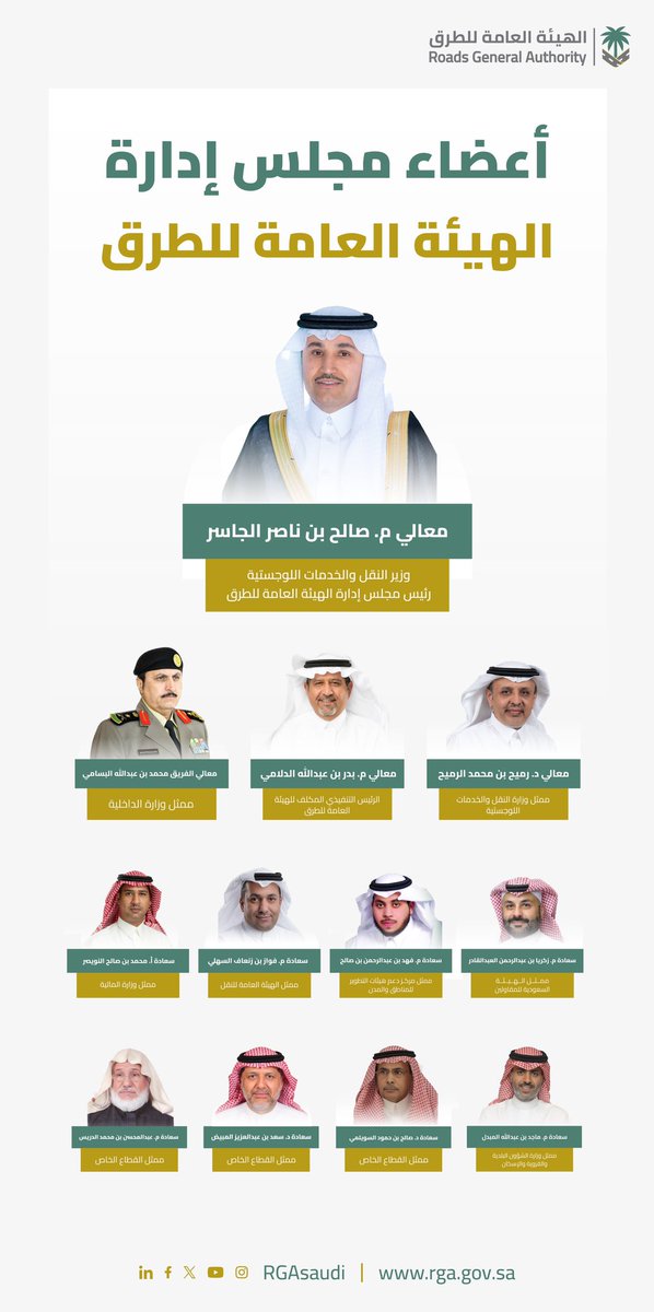 RGAsaudi's tweet photo. برئاسة معالي الوزير @SalehAlJasser 

تعرف على أعضاء مجلس إدارة 
#الهيئة_العامة_للطرق ✅ https://t.co/pLqN3iN5xw