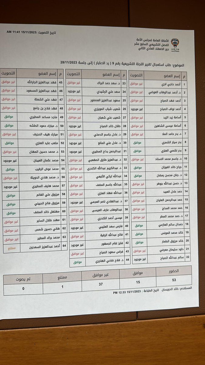 yakoubza's tweet photo. مو على اساس انتو تبون رد الاعتبار شدعوة اليوم ترفضون الاستعجال بمناقشته والا خايفين على كراسيكم https://t.co/vcQs6GYKpy