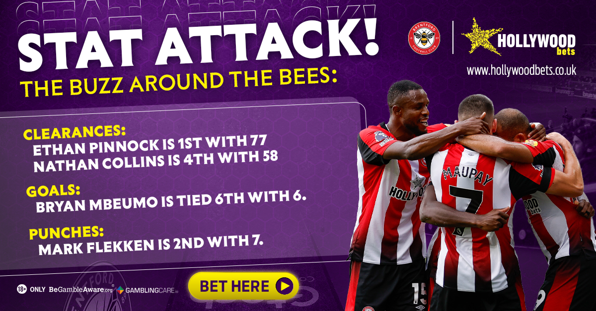 HWbetsUK's tweet image. Did you know Brentford is the first side in the history of the Premier league to win their first three EPL games at Stamford bridge? 

Take a look at a few of the Brentford Stats this week as we head into the International break. 

#HWBUKIRE #Brentford #StatAttack