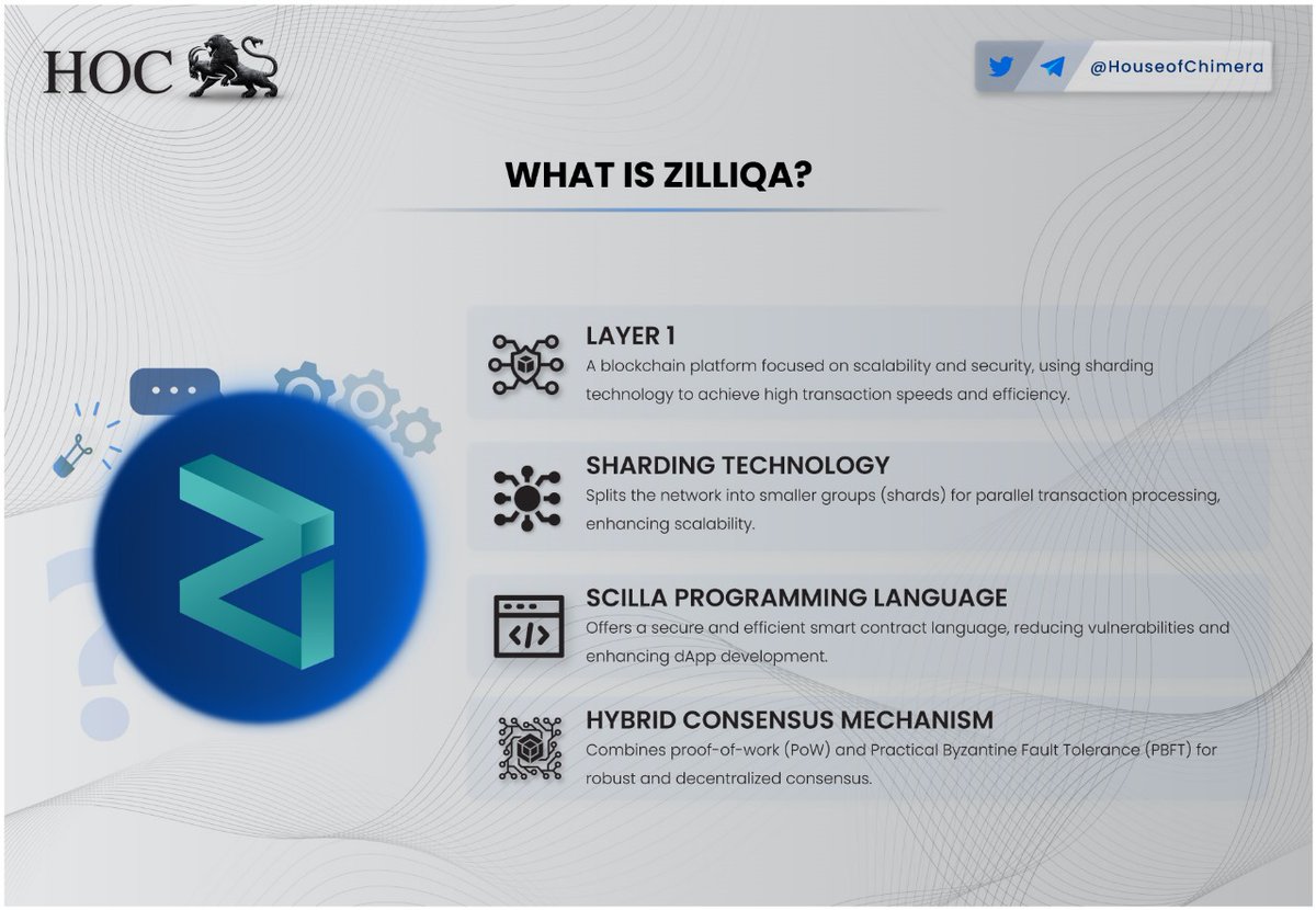 What is @zilliqa? 🔹A blockchain platform focused on scalability and security, using sharding technology to achieve high transaction speeds and efficiency. 🔸Splits the network into smaller groups (shards) for parallel transaction processing, enhancing scalability. $ZIL