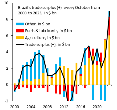 Robin Brooks tweet media