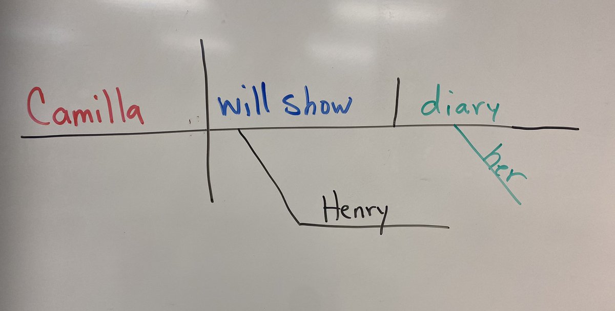 MrJasonDodson's tweet photo. I’m this old #cchslearners https://t.co/0EcIWY9Yet