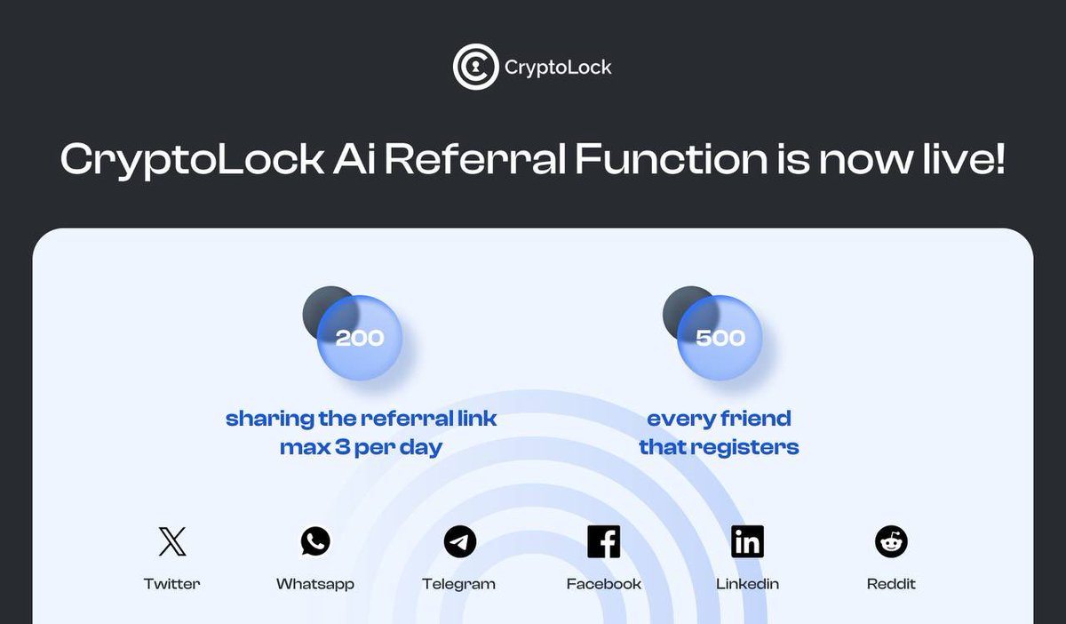 CryptoLockAI's tweet photo. #CryptoLock Ai Referral Function is now live!
Share your referral link on social media and earn 200 credits each time, with a maximum of 3 shares per day. Earn an additional 500 credits for every friend that registers on our platform using your link.
Get a free wallet monitored and have our team on standby in the event of a hack.
Start sharing today and protect your #crypto assets!