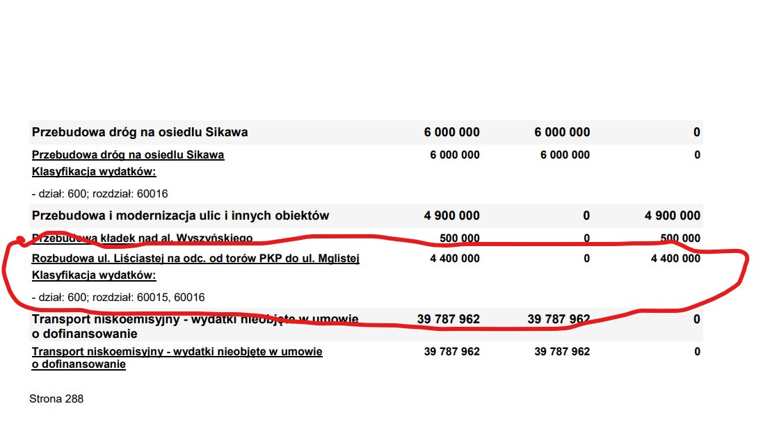walasek_mateusz's tweet image. Było wiele pytań o ul. Liściastą o torów do ul. Mglistej.
To informuję, że  w projekcie budżetu na 2024 są pieniądze💰 na  budowę utwardzonej nawierzchni w przyszłym roku‼️ To zasadniczy krok w kierunku utwardzenia jej w przyszłym roku.👍
#Liściasta #nawierzchnia #budowa #budżet
