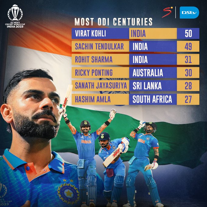 #Goated by the #GOAT  , <a href="/imVkohli/">Virat Kohli</a> receives a standing ovation from David Beckham is indeed the man he thinks he is. 
"I'm in India at the very right time. I've seen the Diwali, and today I saw Virat Kohli bat reaching his 50th century".  #CWC23