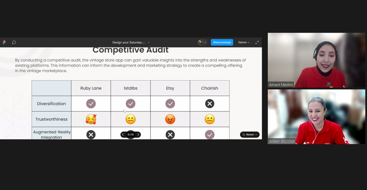 AhlemButterfly's tweet image. 📷Diving into an insightful workshop about #uiuxdesign ! By taking a Vintage Store Mobile App📱 as a Case Study, @ameni_medini shared her tips and tricks about #userexperience and #designdevelopment📷🌈🎨
#designyoursaturday @WomenTechmakers
