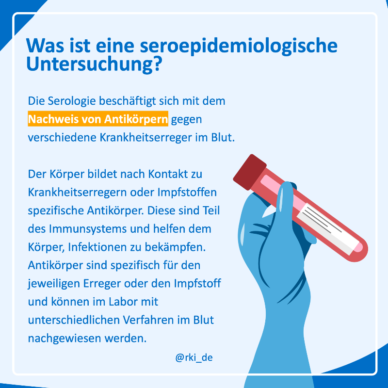 rki_de's tweet photo. Wie kann man feststellen, wie viele Menschen mit einem bestimmten #Krankheitserreger in Kontakt gekommen sind? Oder nach einer Impfung #Antikörper gebildet haben?

Die Antworten liefern seroepidemiologische Studien.

Wie diese funktionieren, erklären wir in #WasIstEigentlich. ⬇️