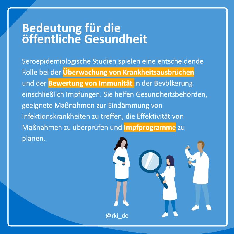 rki_de's tweet photo. Wie kann man feststellen, wie viele Menschen mit einem bestimmten #Krankheitserreger in Kontakt gekommen sind? Oder nach einer Impfung #Antikörper gebildet haben?

Die Antworten liefern seroepidemiologische Studien.

Wie diese funktionieren, erklären wir in #WasIstEigentlich. ⬇️