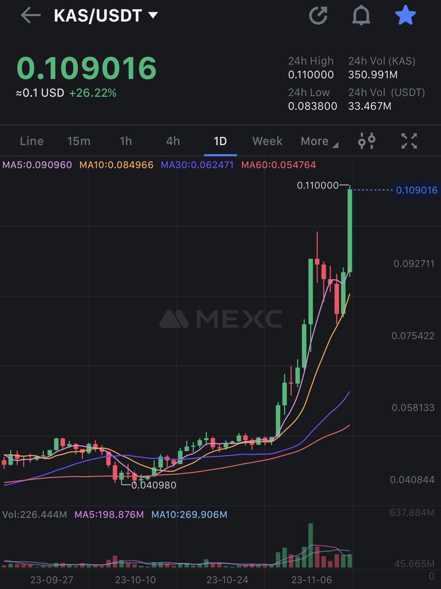 Travladd Crypto 𐤊 tweet media