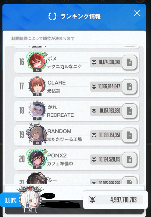 ozzaiq's tweet photo. なんとか1%以内入れた....

#NIKKE #ソロレイド https://t.co/YGx3RUphOZ